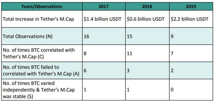 tether-usdt-bitcoin-btc-price-manipulation-chart