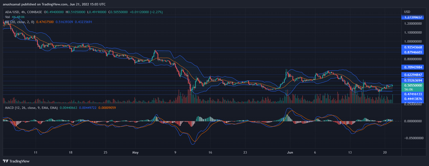 Cardano