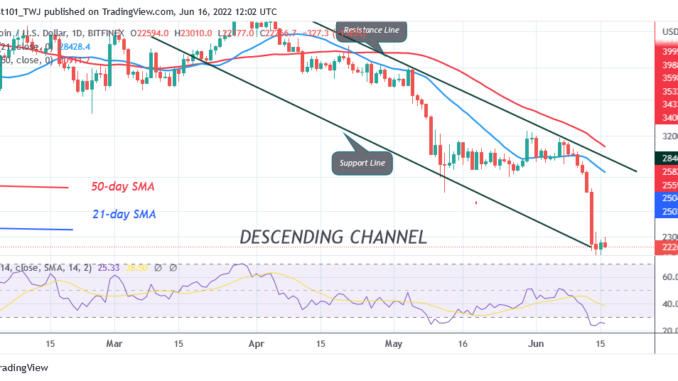 Bitcoin Price Prediction for Today June 16: BTC Struggles above $20K as Price Rebound Is Imminent