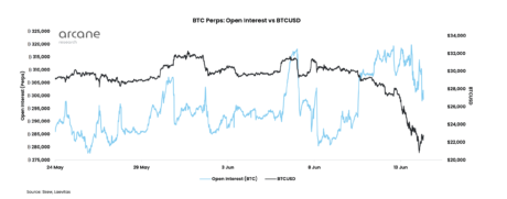 Bitcoin open interest