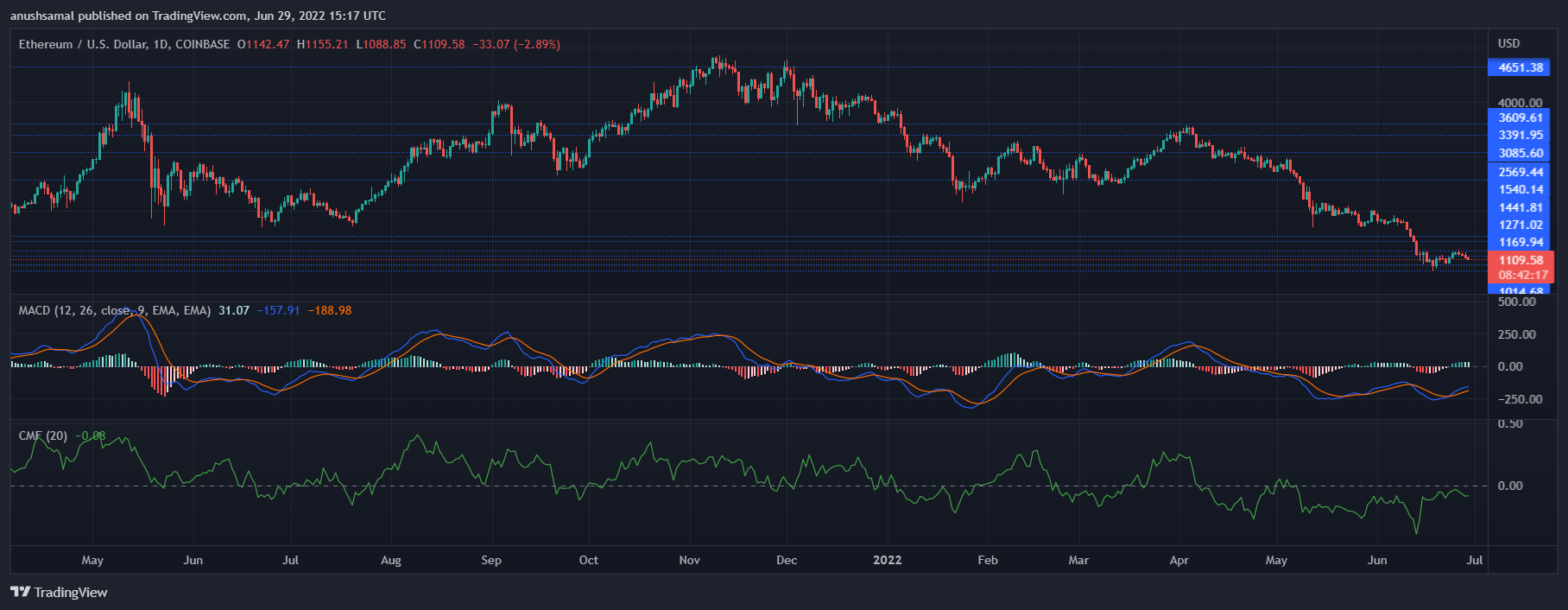 Ethereum