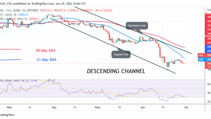 Bitcoin Price Prediction for Today June 29: BTC Price Loses $20k As It Risks Further Decline To $17k