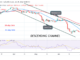 Bitcoin Price Prediction for Today June 29: BTC Price Loses $20k As It Risks Further Decline To $17k