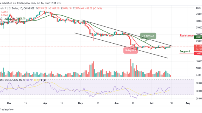 Bitcoin Price Prediction