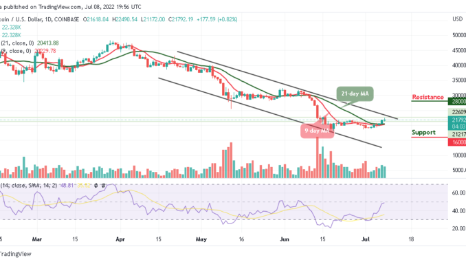 Bitcoin Price Prediction