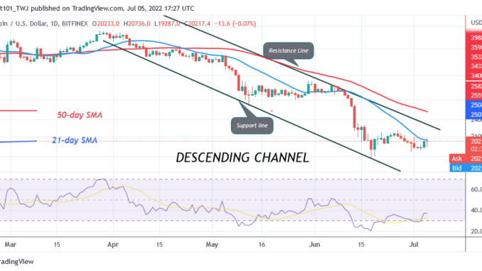 Bitcoin Price Prediction for Today July 5: BTC Price Holds as It Struggles Below $21K