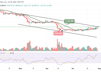 Bitcoin Price Prediction