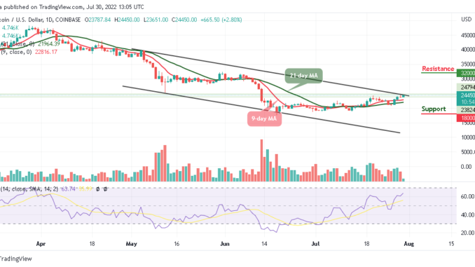 Bitcoin Price Prediction