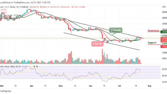 Bitcoin Price Prediction