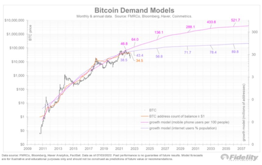 Bitcoin BTC BTCUSD