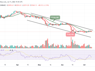 Bitcoin Price Prediction