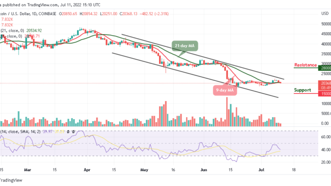 Bitcoin Price Prediction