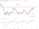 Watch these levels as XRP fails at resistance