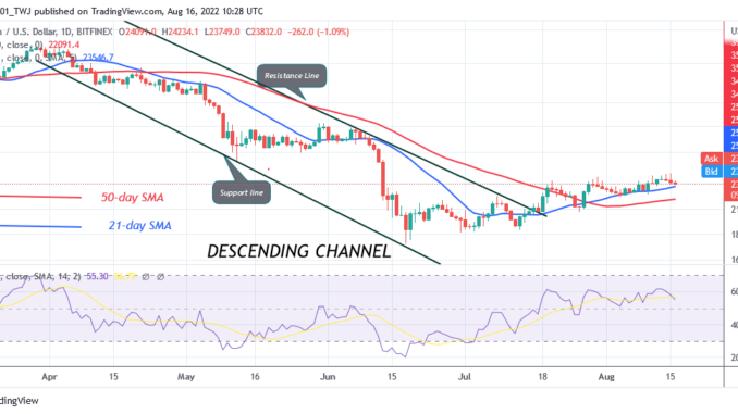 Bitcoin Price Prediction for Today August 16: BTC Price Retraces above $23.6K Support