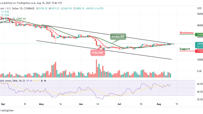 Bitcoin Price Prediction