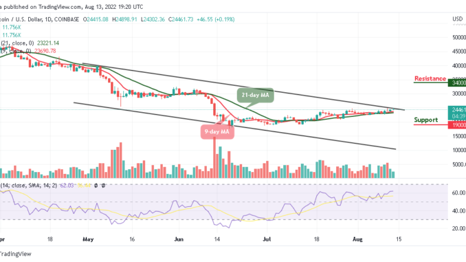 Bitcoin Price Prediction