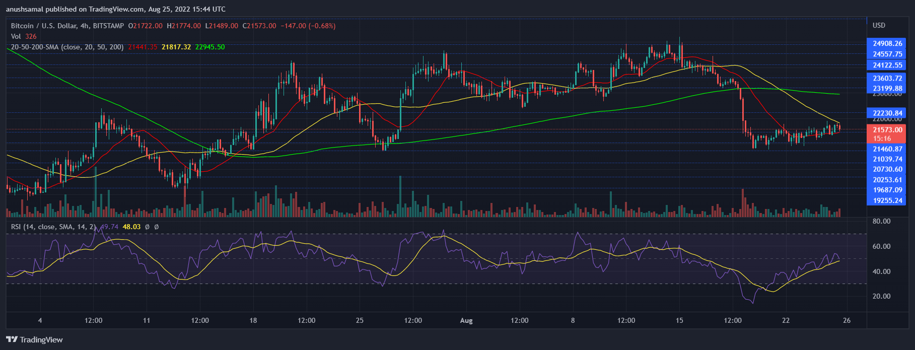 Bitcoin Price