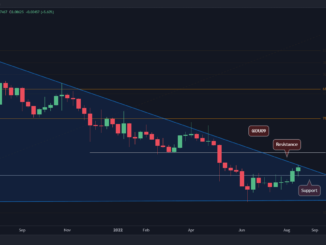 DOGE Jumps 17% Today, Here's the Next Critical Target (Dogecoin Price Analysis)