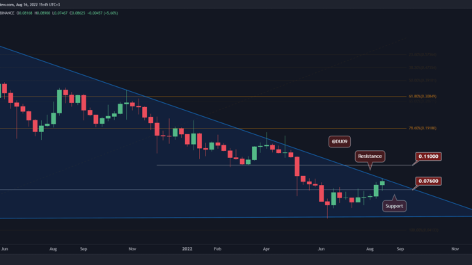 DOGE Jumps 17% Today, Here's the Next Critical Target (Dogecoin Price Analysis)