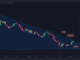 DOGE Jumps 17% Today, Here's the Next Critical Target (Dogecoin Price Analysis)