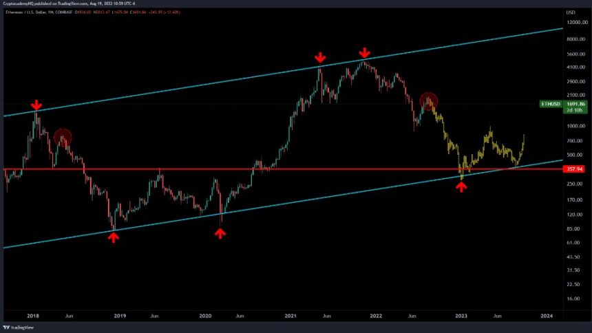 Ethereum ETH ETHUSDT