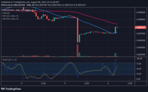 Lucky Block Price Prediction: LBLOCK Bulls Stall Decline, Poise to Reclaim the $0.001162 High