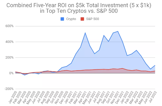 Greene's portfolio performance on a cumulative basis.