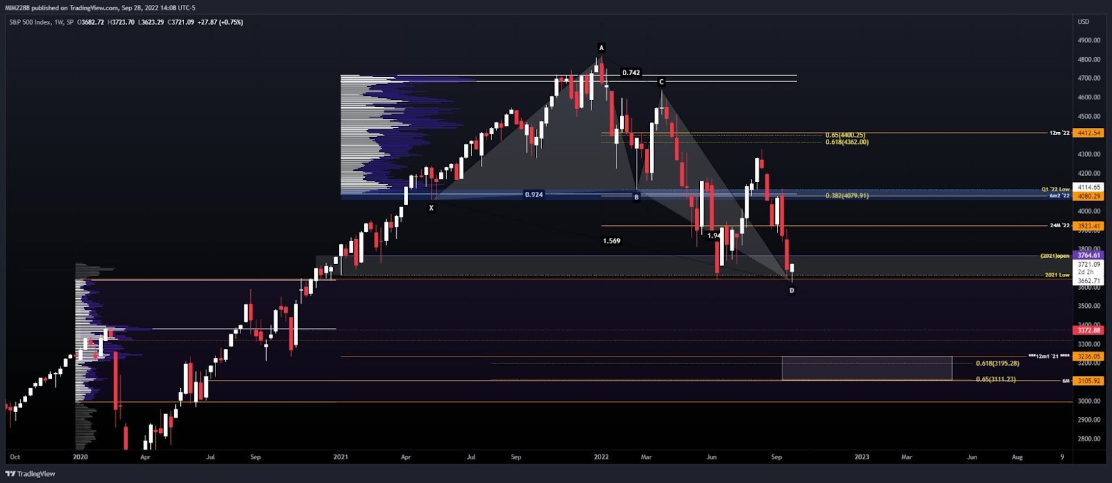 SPX