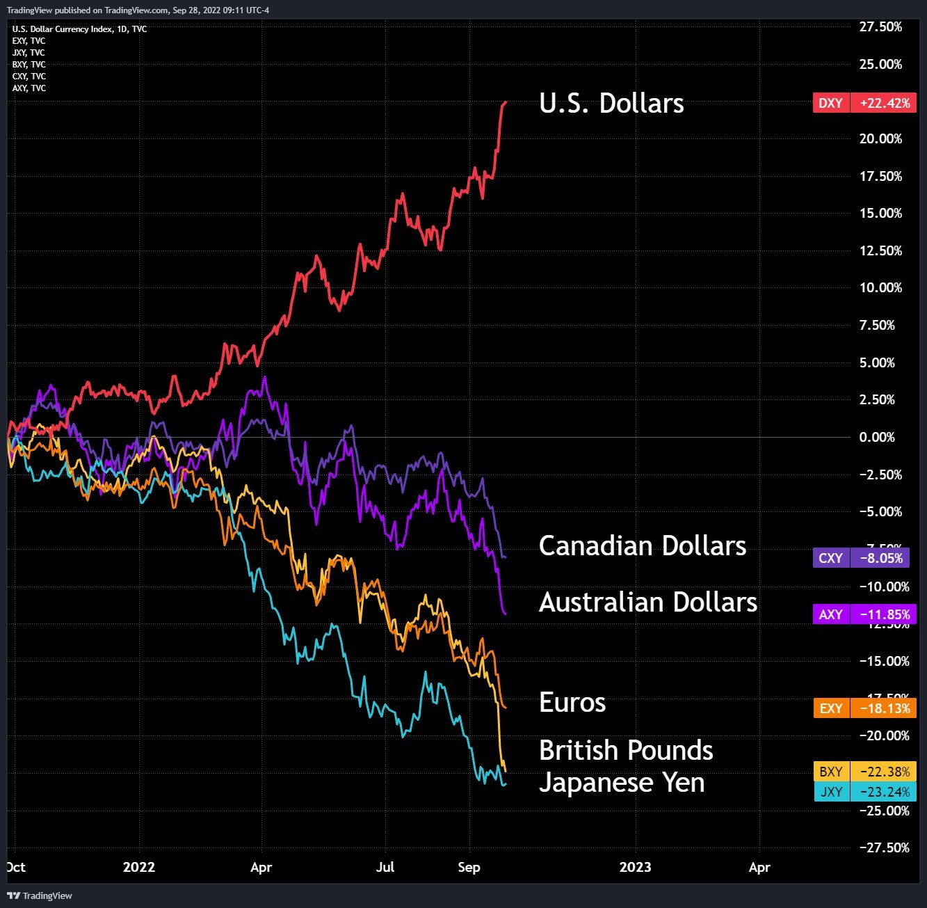 U.S. Dollar