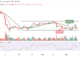 BTC Bears Could Demolish $19,000 Support as Tamadoge Corrects Upward