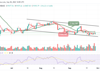 BTC Looks for a Bullish Direction, Breakout Soon?