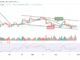 BTC Looks for a Bullish Direction, Breakout Soon?