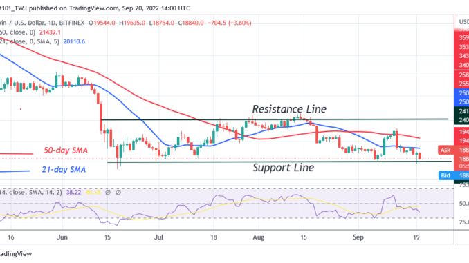 Bitcoin Price Prediction for Today September 20: BTC Price Hovers above $18.6K Low