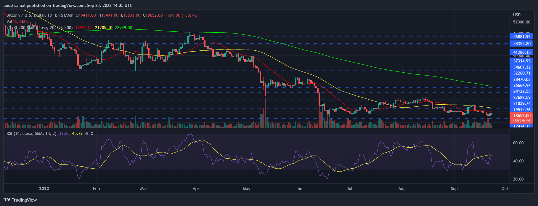 Bitcoin Price