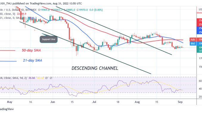 Bitcoin Bitcoin Price Prediction for Today August 31: Buyers and Sellers Reach Indecision as Bitcoin Hovers Above $19KIt Fluctuates Below $20K