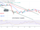 Bitcoin Bitcoin Price Prediction for Today August 31: Buyers and Sellers Reach Indecision as Bitcoin Hovers Above $19KIt Fluctuates Below $20K