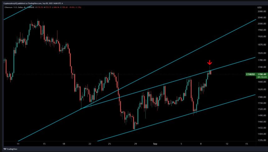 Ethereum price ETH ETHUSDT