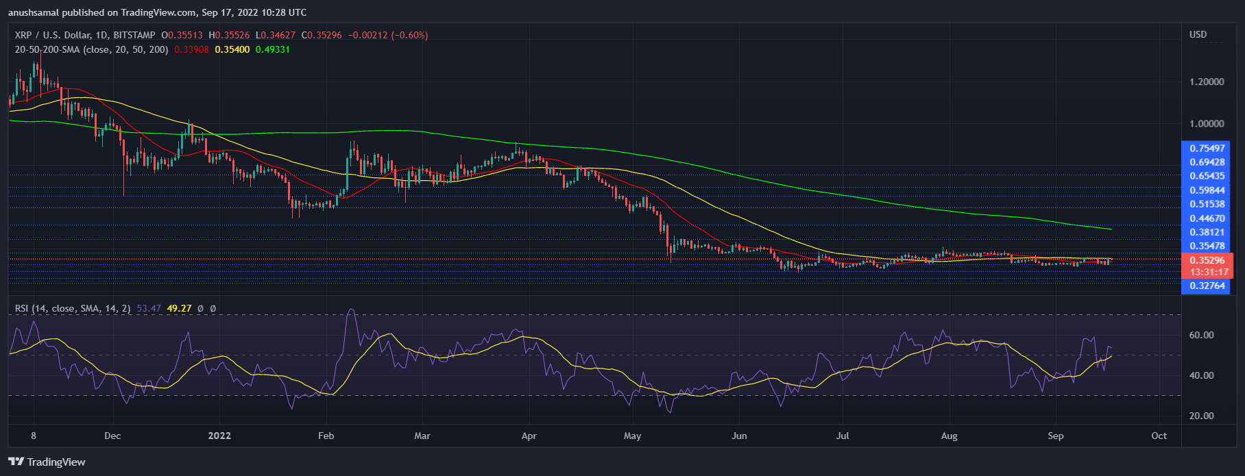 XRP Price