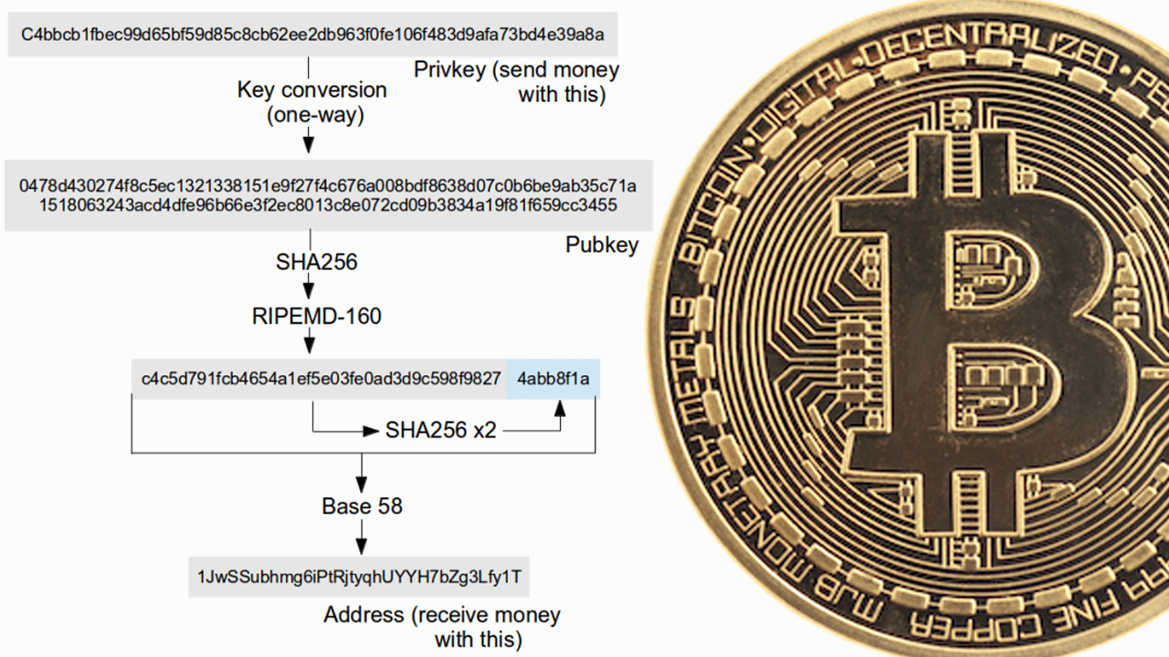 Bitcoin vs. Quantum Computers: US Government Says Post-Quantum World Is Getting Closer, CISA Warns Contemporary Encryption Could Break