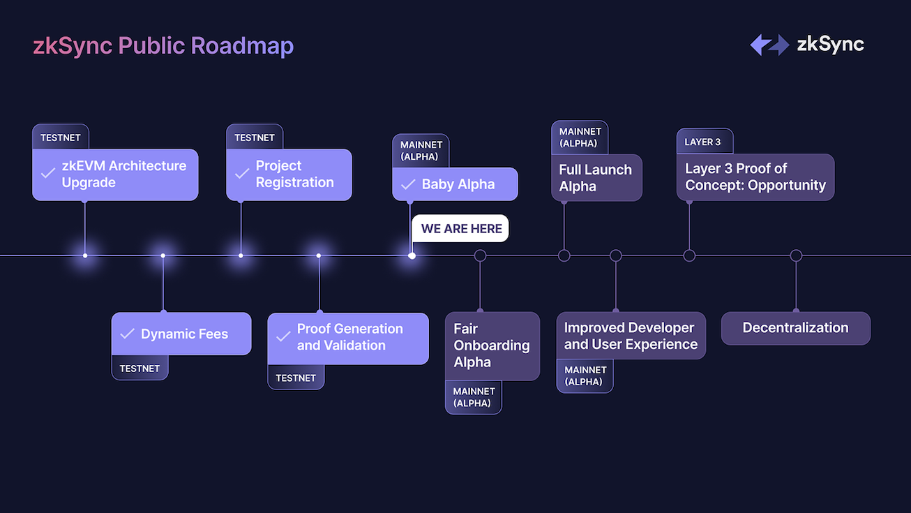 Zksync Devs Plan to Launch Layer 3 Scaling Solution Called 'Opportunity' in Q1 2023