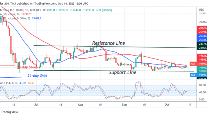 Bitcoin Price Prediction for Today October 14: BTC Price Declines As Sellers Challenge The $19k Support