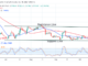 Bitcoin Price Prediction for Today October 14: BTC Price Declines As Sellers Challenge The $19k Support