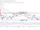 Bitcoin Price Prediction for Today September 30: Btc Price Holds above $19K as Buyers Recoup