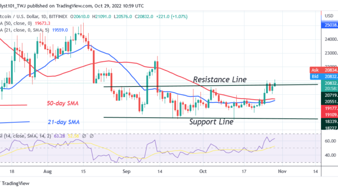 Bitcoin Price Prediction for Today, October 29: BTC Price Is Unable to Rise above $21K