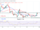 Bitcoin Price Prediction for Today, October 27: BTC Price Pauses above $20.2K