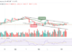 Bitcoin Price Prediction for Today, October 7: BTC Stumbles Again After Touching $20,065 Resistance