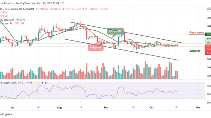 Bitcoin Price Prediction for Today, October 18: BTC/USD Resumes Bearish; Price Faces $19k Support