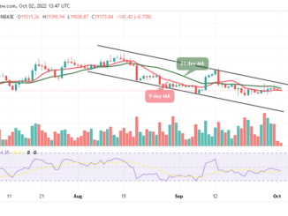 Bitcoin Price Prediction for Today, October 2: BTC/USD Short-term Bears Target $19k