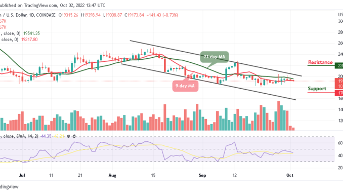 Bitcoin Price Prediction for Today, October 2: BTC/USD Short-term Bears Target $19k