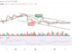 Bitcoin Price Prediction for Today, October 24: BTC/USD Trades at $19,331 as Correction Lingers